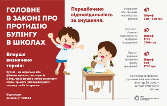 /Files/images/булінг (1).png